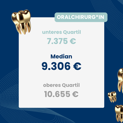 Gehaltsübersicht auf Basis der Dentalen Gehaltsstudie 2025 für Oralchirurg:innen Übersicht Gehalt Oralchirurg