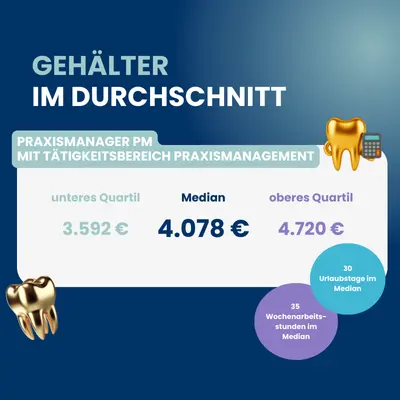 Übersicht Gehalt Praxismanager