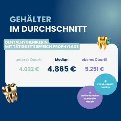 Übersicht Gehalt Dentalhygieniker