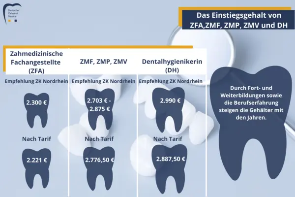 einstiegsgehalt-zfa-zmf-zmp-zmv-dh