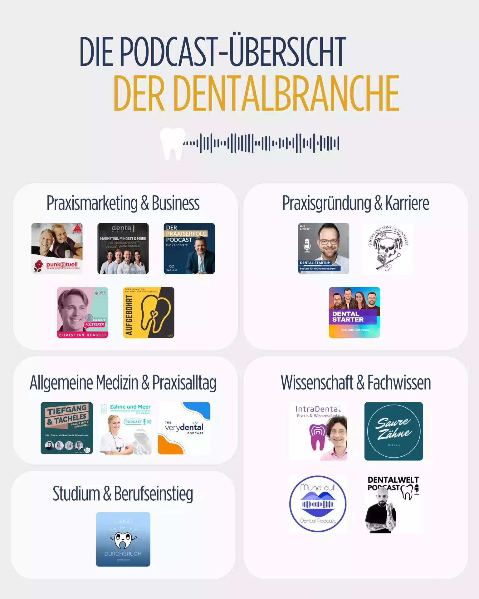 Grafik Übersicht Podcasts der Dentalbranche