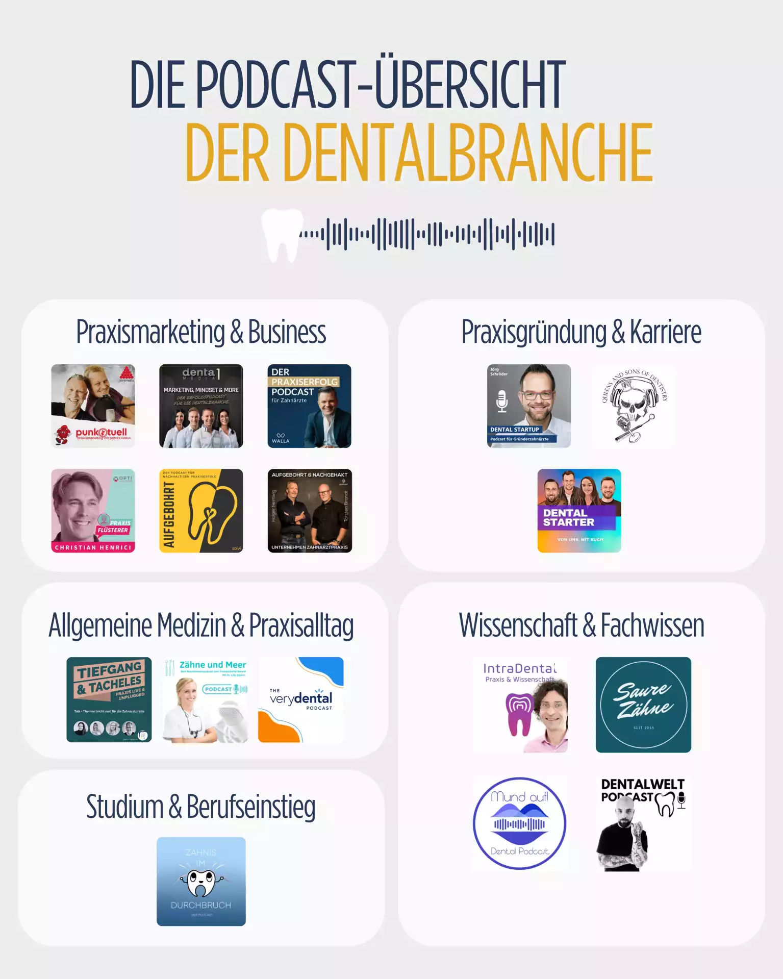 Grafik Übersicht Podcasts der Dentalbranche