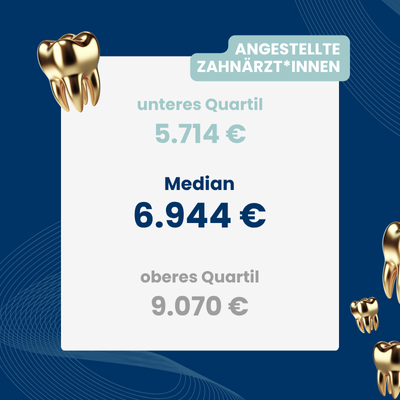 Gehaltsübersicht angestellter Zahnarzt